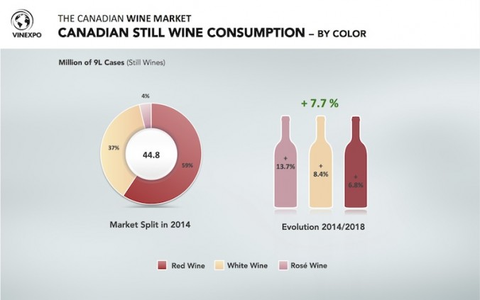 Increased Wine Imports Not Good News For Canada S Wine Producers VINEXPO IWSR Study Slide Selection Dragged 2 676x423
